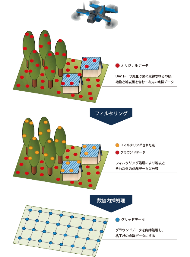 測区イメージの縦長画像